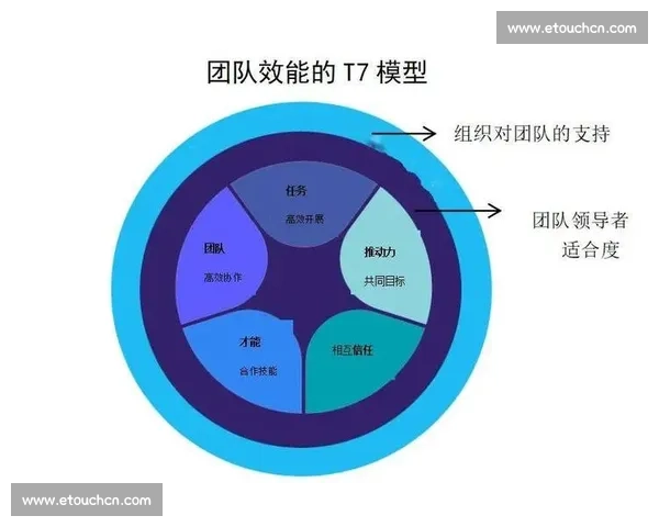 以快速反应为核心推动力的团队协作与决策模式创新探索 以快速反应为核心推动力的团队协作与决策模式创新探索